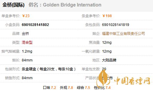 金橋國際香煙多少錢一包？金橋國家香煙價格表圖