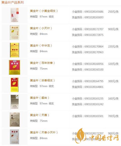 2020黃金葉香煙系列價格表大全 一盒黃金葉天葉多少錢？