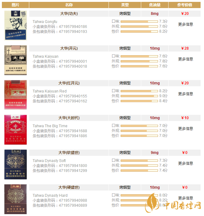 大華香煙多少錢一包？大華香煙價格表圖一覽
