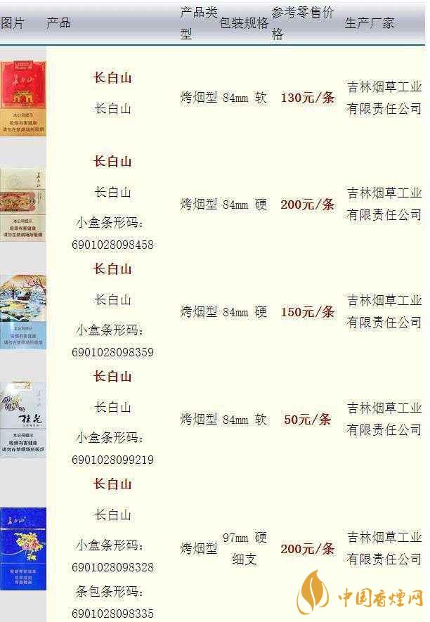 長白山硬人參香煙價(jià)格多少一盒？長白山香煙價(jià)格最新2020