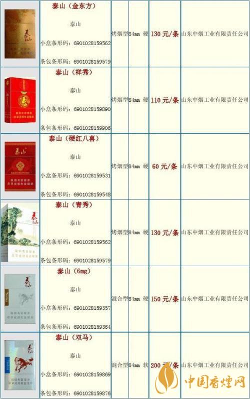 2020泰山金將中支什么價格？泰山香煙價格表大全最新2020