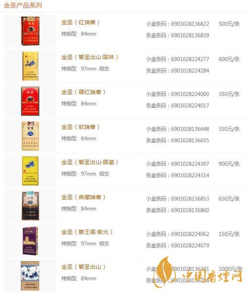 2020金圣青瓷香煙的價格怎樣？金圣香煙價格以及圖片