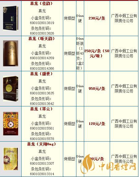 真龍龍?zhí)煜露嗌馘X一包？真龍香煙價格2020