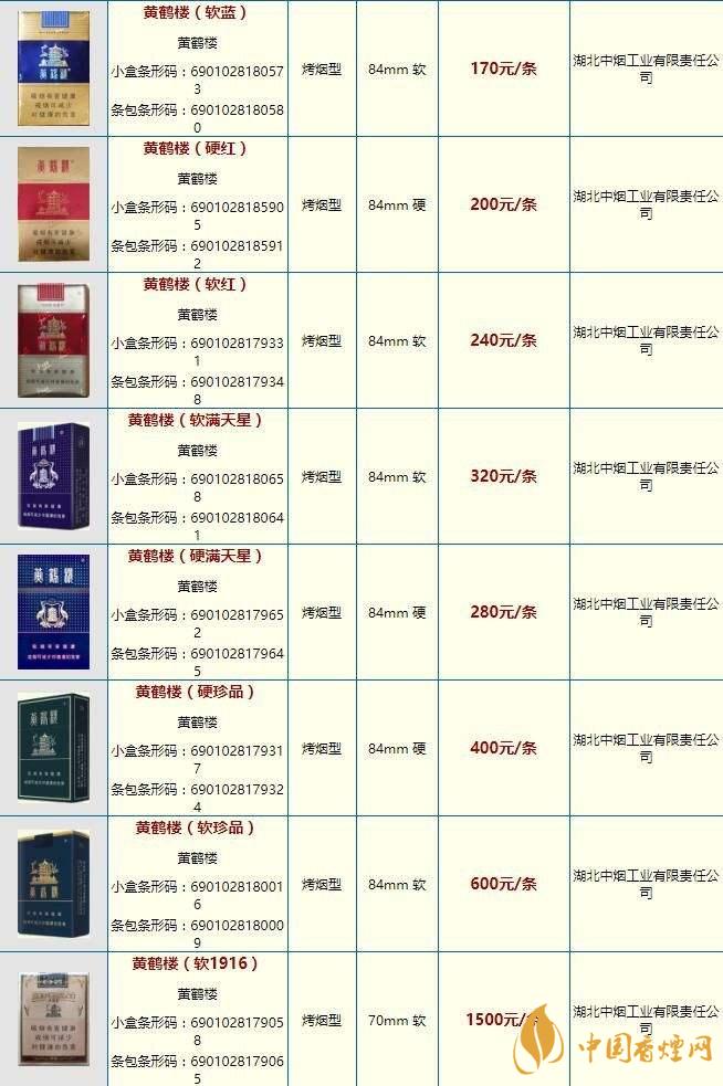 黃鶴樓大慶多少錢？黃鶴樓香煙價(jià)格2020市場(chǎng)報(bào)價(jià)