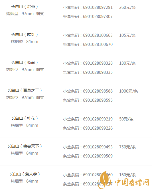 長(zhǎng)白山香煙價(jià)格表和圖片大全集 長(zhǎng)白山香煙價(jià)格與種類(lèi)介紹