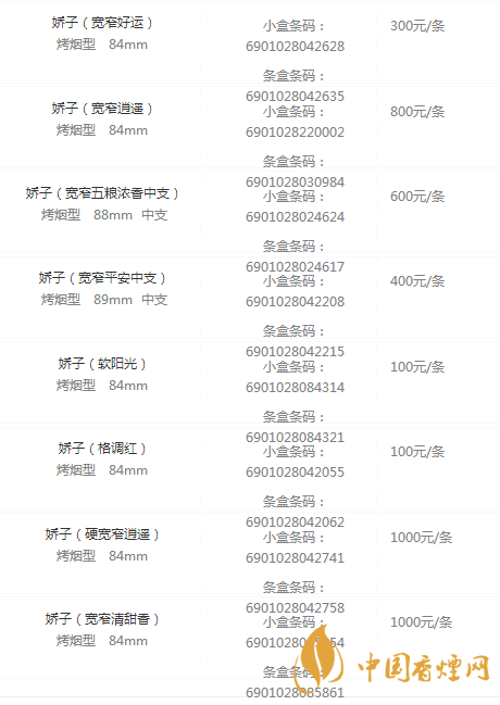 嬌子香煙價(jià)格表圖大全2020 嬌子香煙多少錢(qián)一包