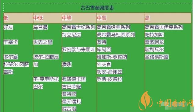 雪茄享同狀態(tài)最佳是什么時(shí)候 如何享用一支雪茄的小竅門(mén)